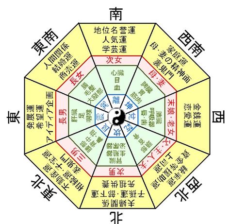 八掛 風水|風水による本命卦（八卦）と吉方位、凶方位